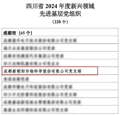 新朝陽(yáng)黨支部被評(píng)為四川省2024年度新興領(lǐng)域先進(jìn)基層黨組織