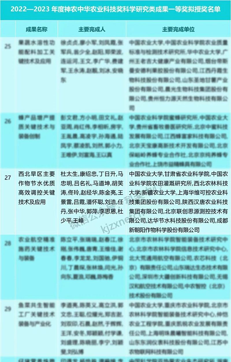 新朝陽再獲神農中華農業科技獎一等獎，以創新技術賦能西北旱區農業發展